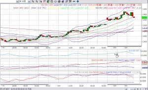 victory-method-advance-douga69-macd-adx