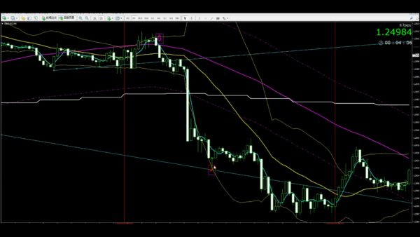 line-scalping-dx-breakout-exit