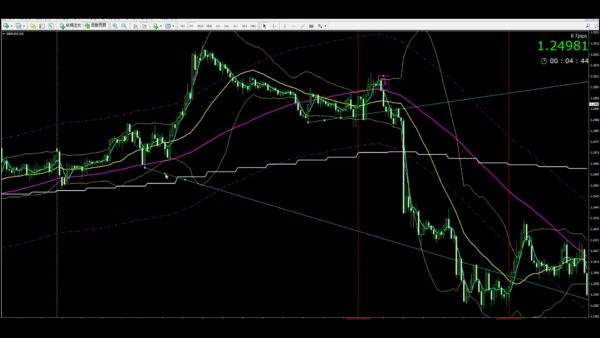 line-scalping-dx-breakout-trend-line