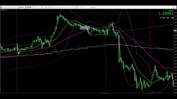 line-scalping-dx-breakout1