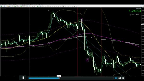 line-scalping-dx-breakout3