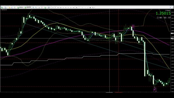 line-scalping-dx-breakout4