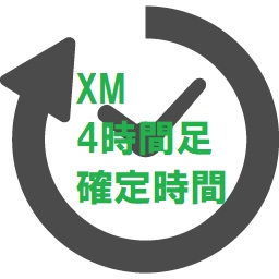 XMの4時間足・日足確定時間（FXのMT4）