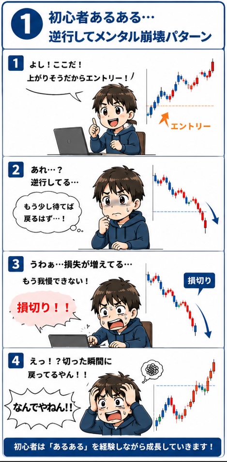 FX初心者あるある・・・逆行してメンタル崩壊パターンの漫画