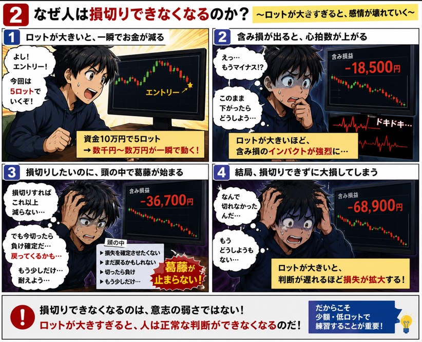 FX初心者が損切りできない本当の理由｜ロットが大きすぎると人は壊れるの漫画②
