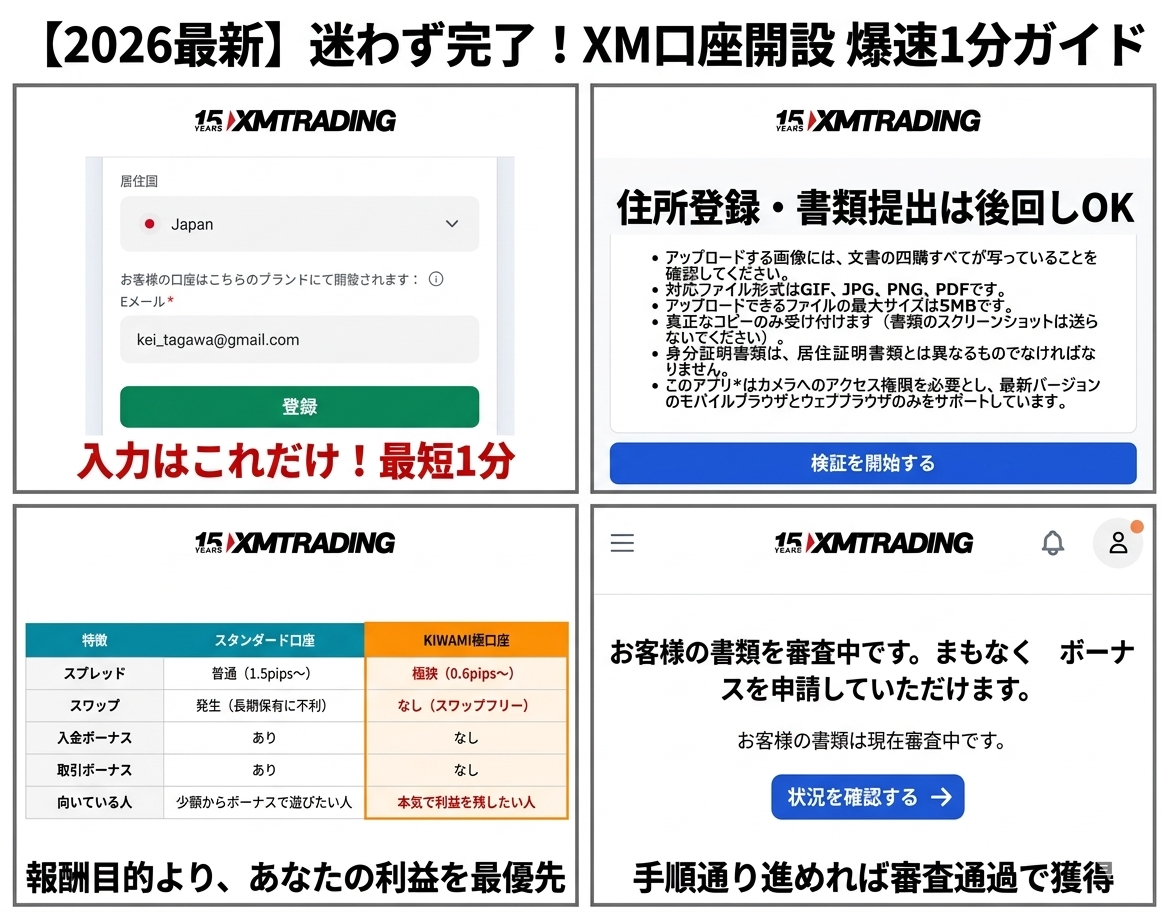 忙しい方向け：1分で終わる爆速フロー図解