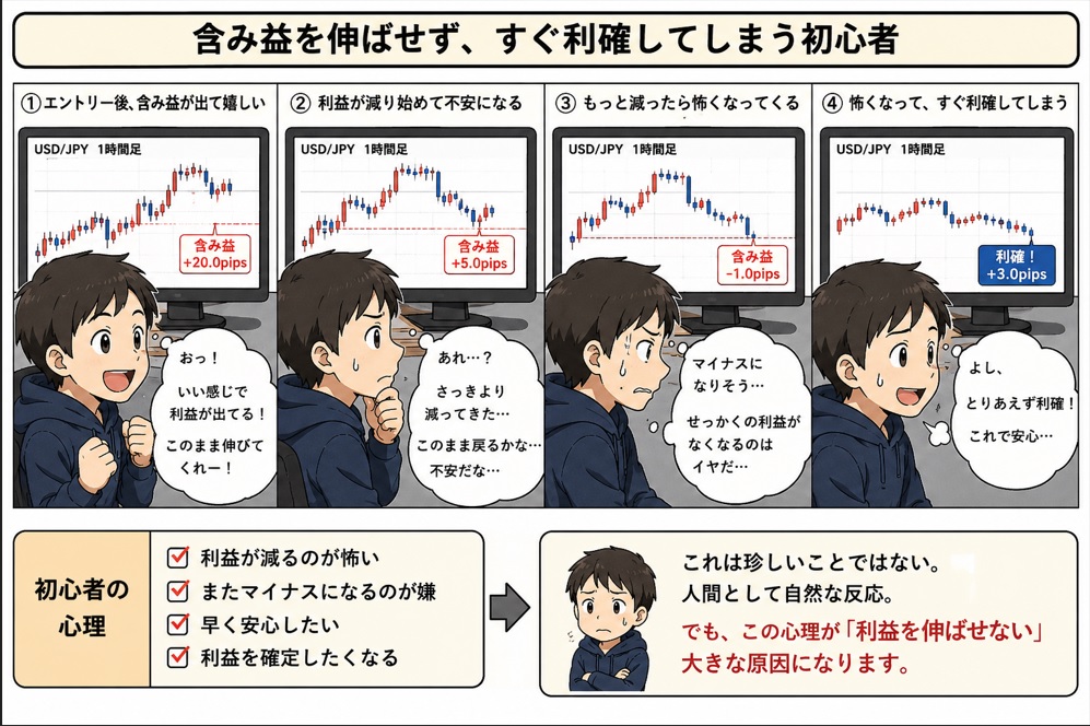 含み益を伸ばせずすぐ利確してしまう初心者①