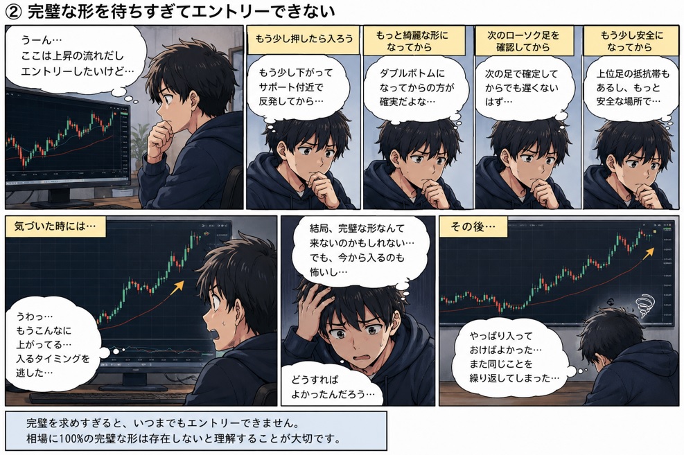 完璧なチャートパターンを待ちすぎてエントリー出来ないFX初心者②