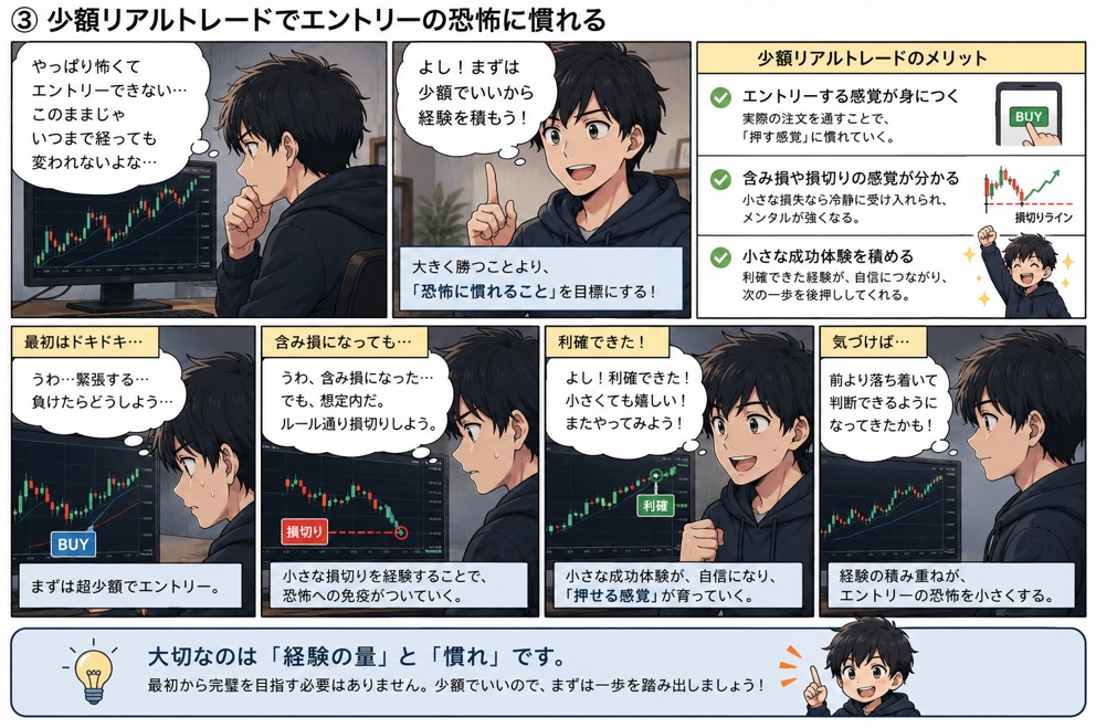 少額リアルトレードでエントリーの恐怖に慣れる③