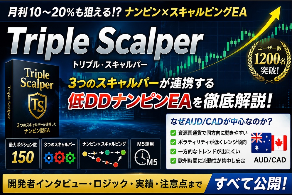 Triple Scalperの評判は？GogoJungle AWARD受賞EAの成績とナンピン運用の注意点