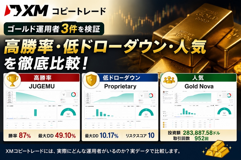 XMコピートレードのゴールド運用者3件を検証|高勝率・低ドローダウン・人気を比較