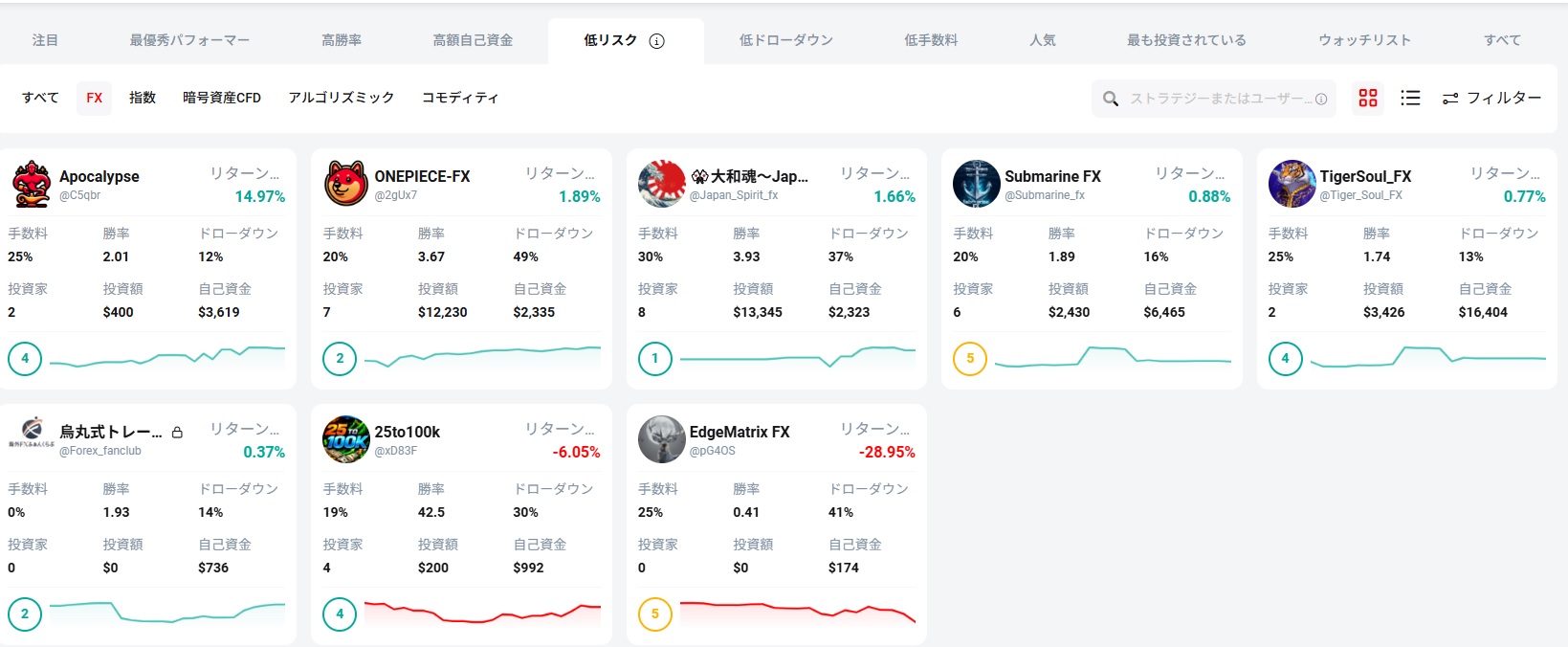 XMコピートレードのストラテジー一覧画面。最優秀パフォーマー、高勝率、低リスク、低ドローダウンなどのタブが表示されている