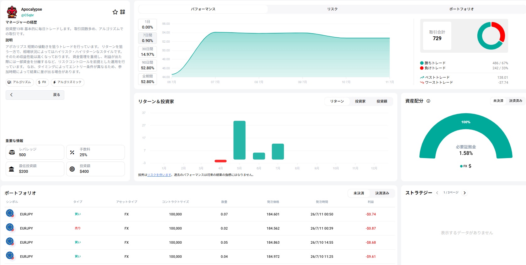 XMコピートレードのストラテジー詳細パフォーマンス