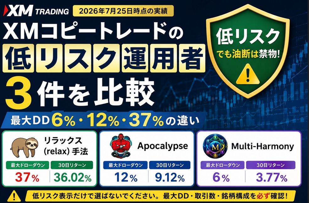 XMコピートレードの低リスク運用者3件を比較_最大DD6％・12％・37％の違い