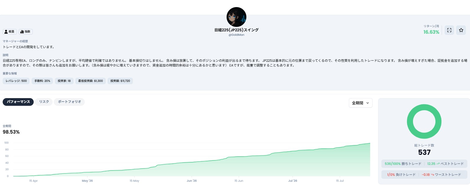 XMコピートレードの勝率100%でJP225をナンピンするストラテジーのプロフィールとパフォーマンス