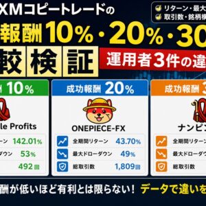 XMコピートレードの成功報酬10％・20％・30％を比較検証_運用者3件の違い