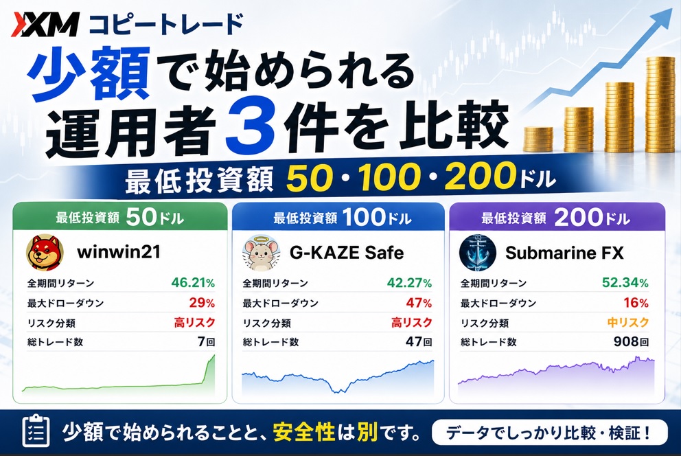 XMコピートレードを少額で始められる運用者3件を比較_最低投資額50・100・200ドル