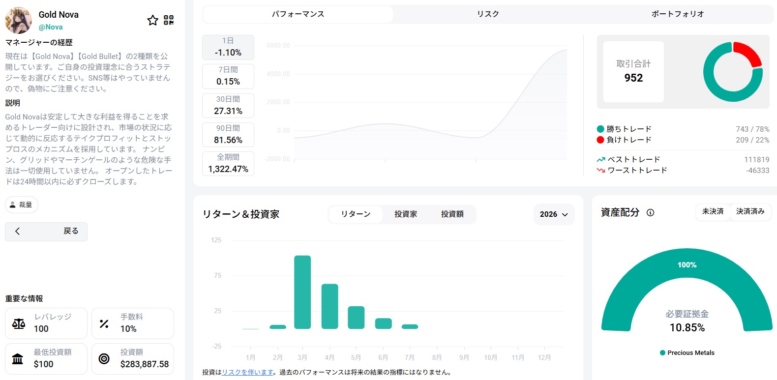 XMコピートレード人気のパフォーマンス