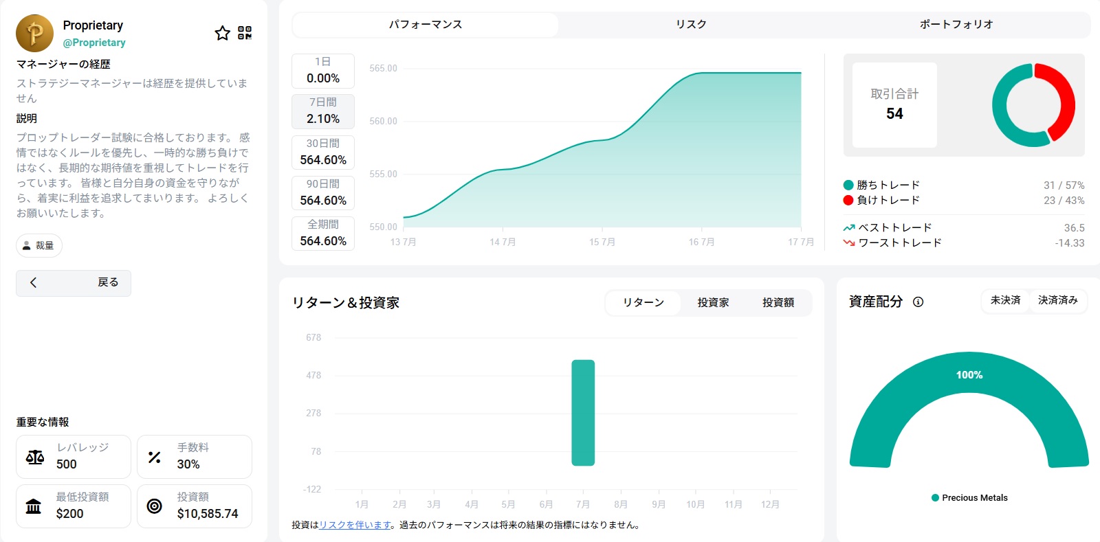 XMコピートレード低ドローダウンストラテジーのパフォーマンス