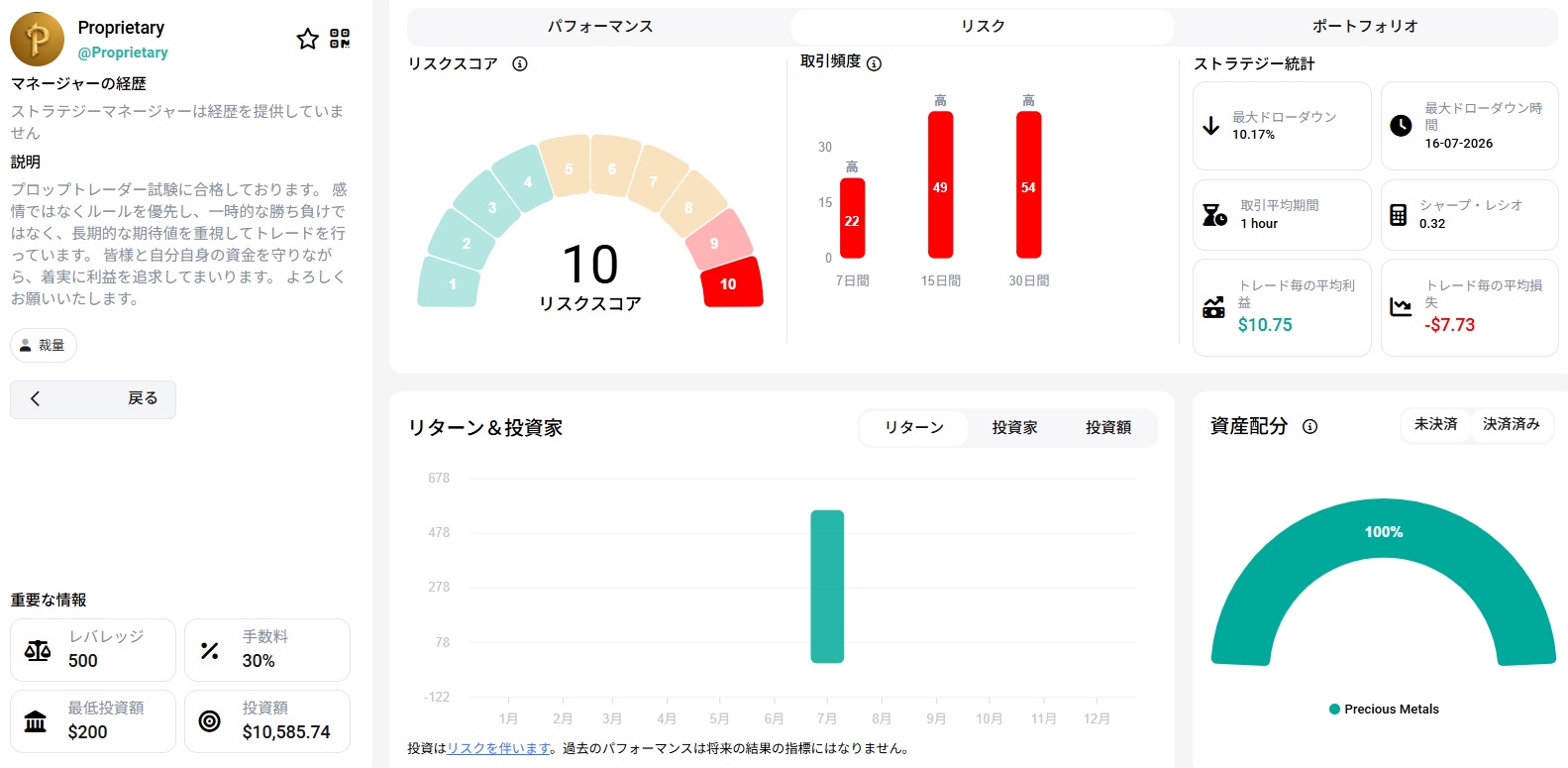 XMコピートレード低ドローダウンストラテジーのリスク