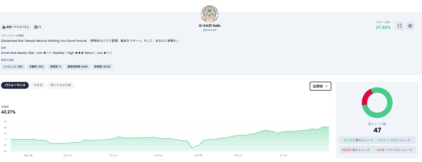 XMコピートレード最低投資額のストラテジー②のパフォーマンス