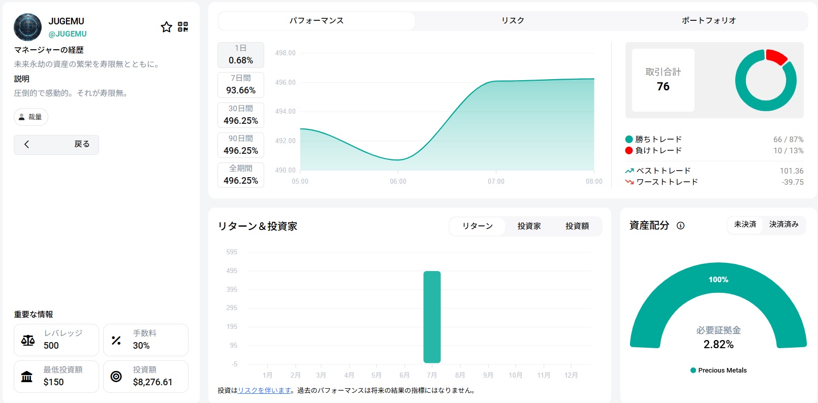 XMコピートレード高勝率ストラテジーのパフォーマンス