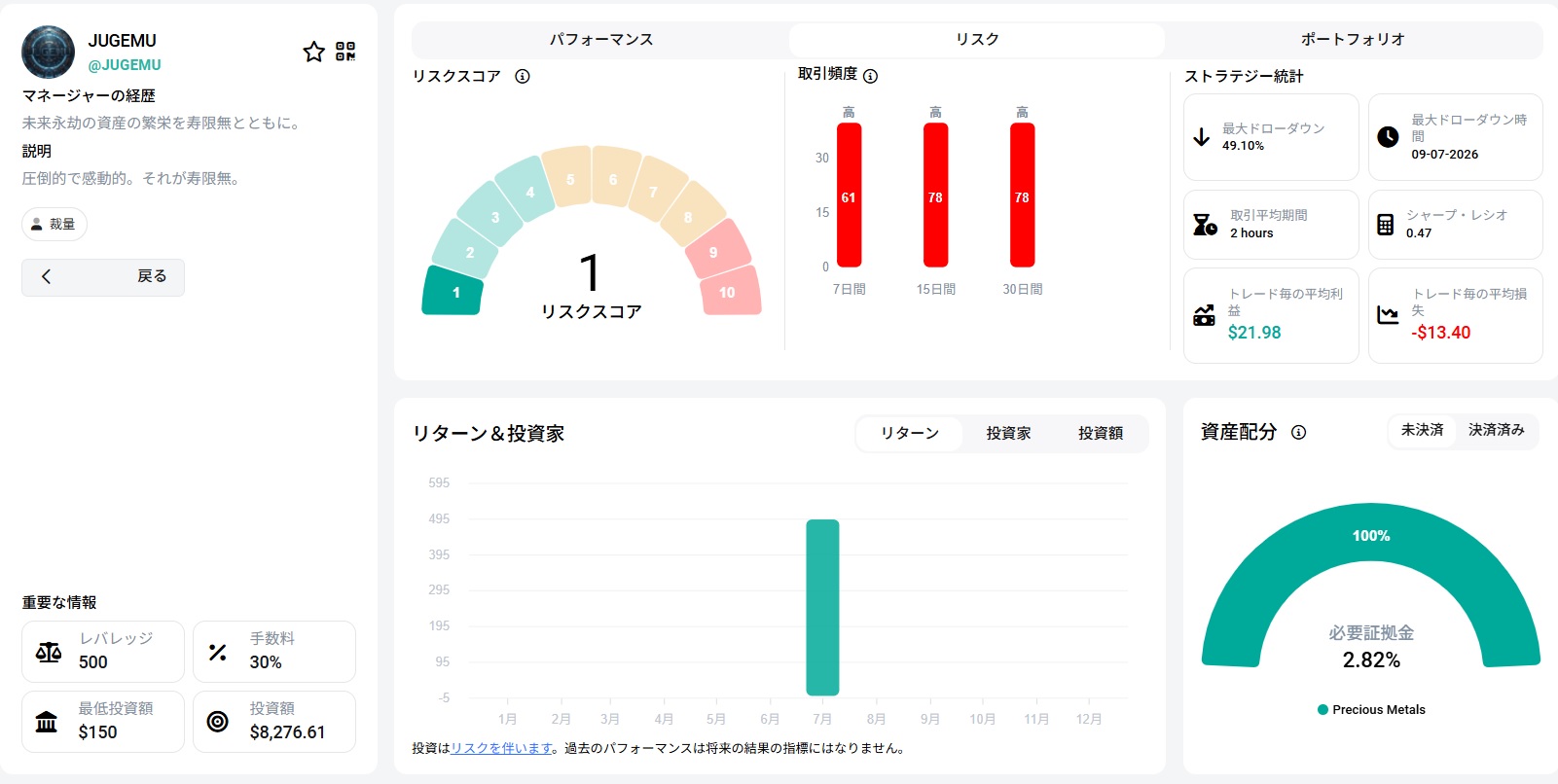 XMコピートレード高勝率ストラテジーのリスク