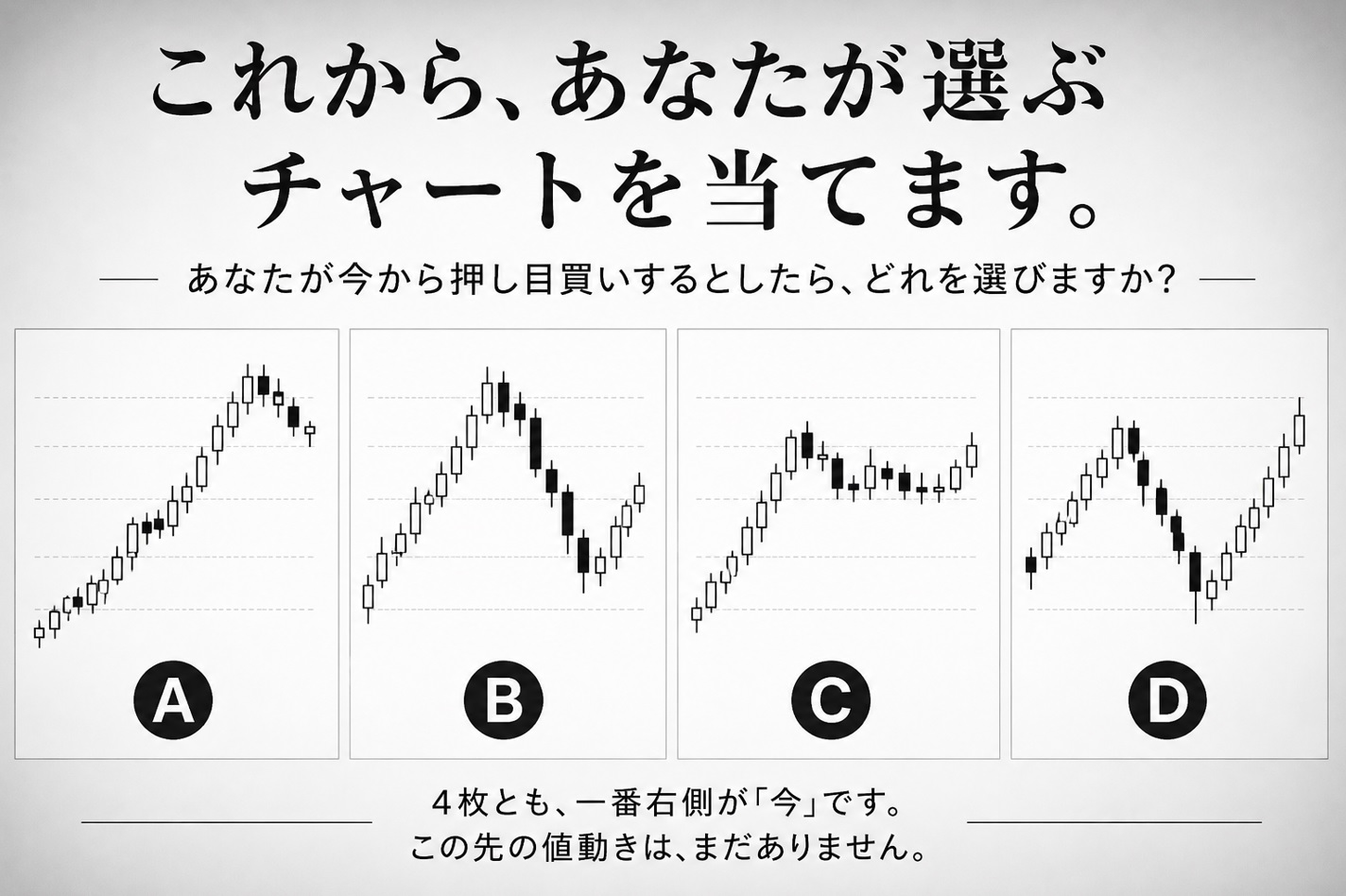 FXの押し目買い、あなたならどこで入りますか？のアイキャッチとなるチャート4パターン