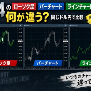 MT4のローソク足・バーチャート・ラインチャートは何が違う？同じドル円で比較_アイキャッチ画像