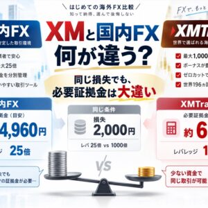 XMと国内FXの違いを比較_同じ10万円・同じ損失額なら何が変わる？
