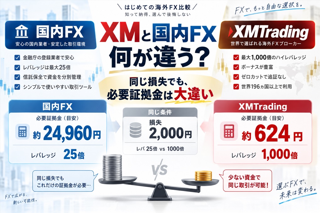 XMと国内FXの違いを比較_同じ10万円・同じ損失額なら何が変わる？